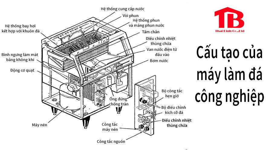 Cấu tạo của máy làm đá công nghiệp